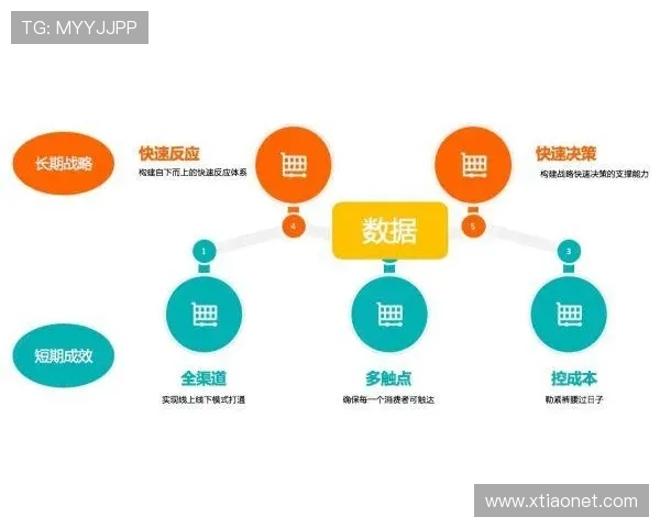 基于世界杯赛事数据的智能小程序开发与应用探索