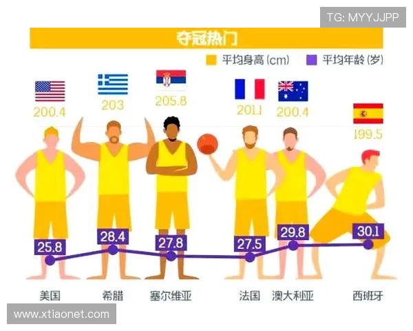 篮球数据分析：全面解析球员表现与球队战略的关键指标