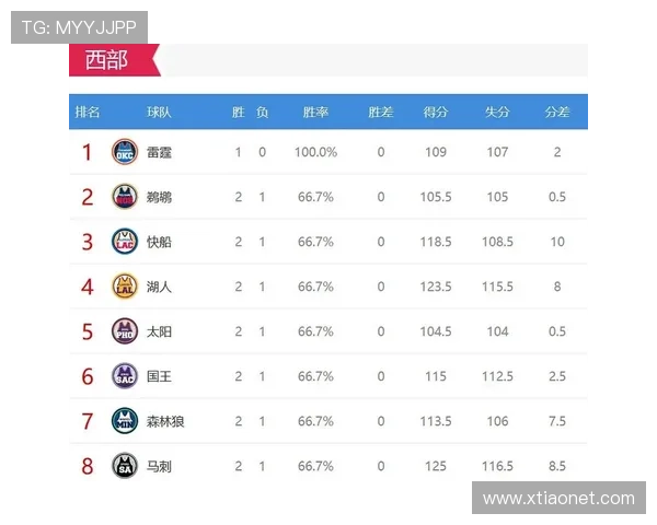 NBA赛事实时比分直播全程追踪焦点对决战况解析与球队表现速览 - 副本 (2) - 副本